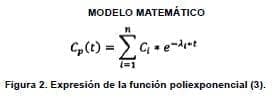 Expresión de la Función Poliexponencial (3)
