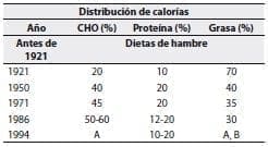 Valor Calórico Total en pacientes diabéticos