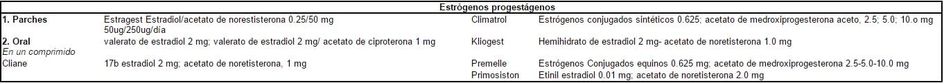 Estrogenos progestagenos