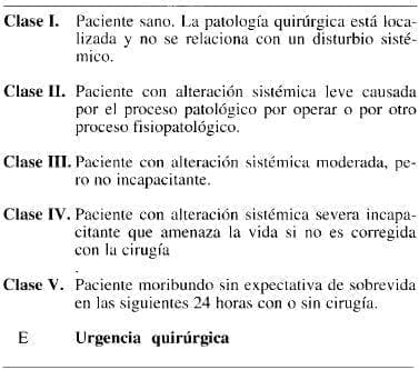 Clasificación del riesgo anestésico