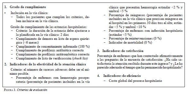 Hernia Incisional Criterios de evaluación