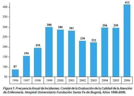 Frecuencia Anual de Incidentes