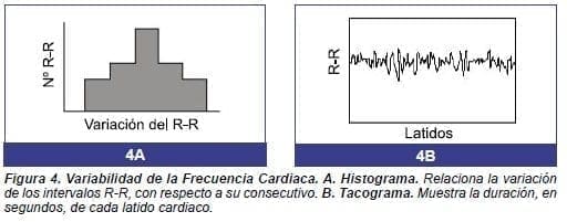 Variabilidad de la Frecuencia Cardíaca.