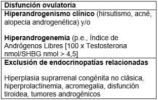 Criterios diagnósticos SOP NIH/ NHCD