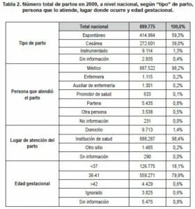 parto costo implicaciones efectividad dane presupuesto utilizaron