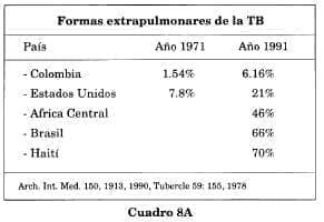 Formas extrapulmonares TB