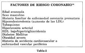 Factores riesgos coronarias