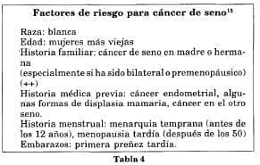 Factores riesgo cancer seno