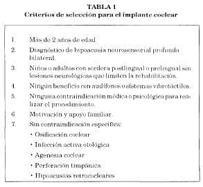 Criterios de seleccion implante coclear