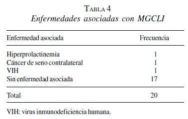 Enfermedades Asociadas con MGCLI