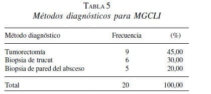 Métodos Diagnósticos para MGCLI