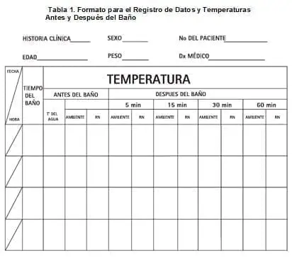 Formato para el Registro de Datos y Temperaturas Antes y Después del Baño