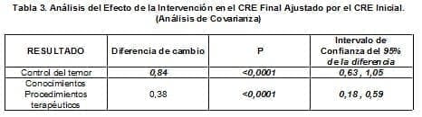 Intervención en el CRE Final Ajustado por el CRE Inicial