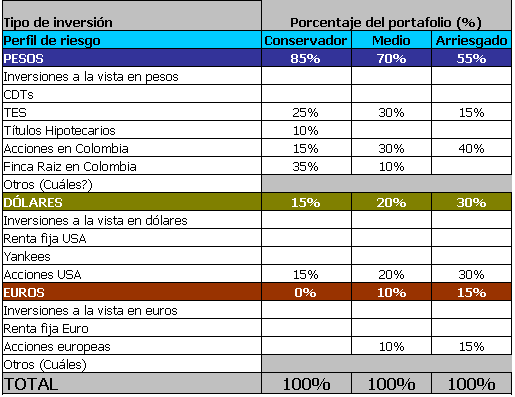 Economia_Portafolio