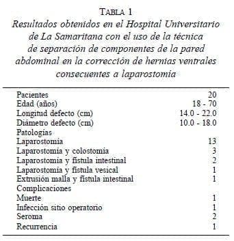Hernias Ventrales Consecuentes a Laparostomía