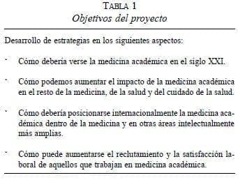 Médicos Académicos, Objetivos del Proyecto