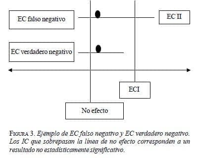Ejemplo de EC falso negativo y EC verdadero negativo