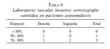 Laboratorio vascular invasivo: pacientes asintomáticos