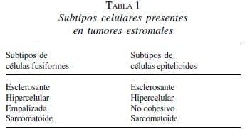 Subtipos Celulares presentes en Tumores Estromales