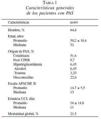 Características generales de los pacientes con PAS