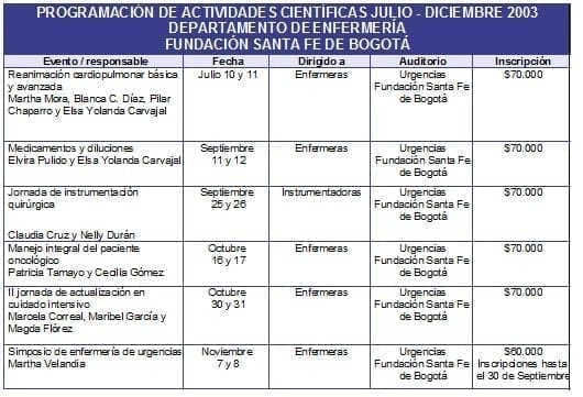 Programación de Actividades Científicas Julio - Diciembre 2003