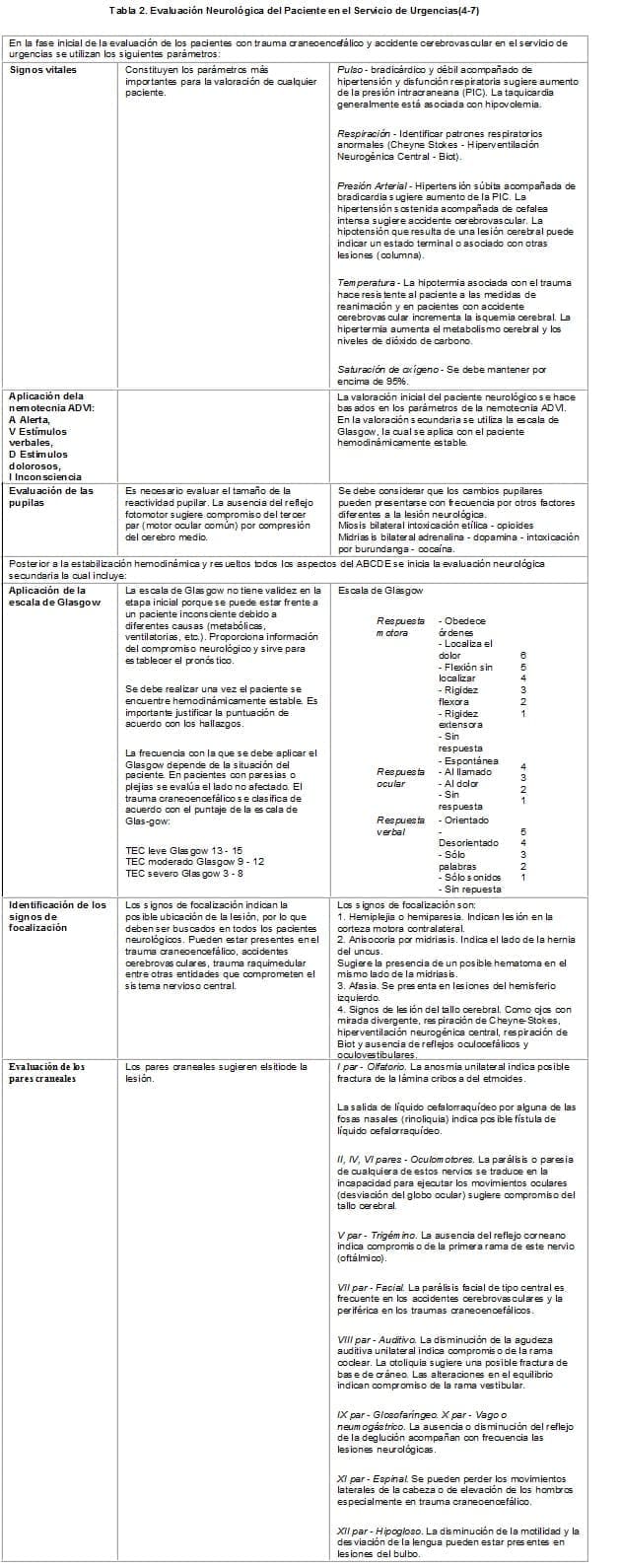 Evaluación Neurológica del Paciente en el Servicio de Urgencias