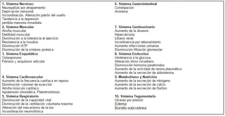 Manifestaciones clínicas