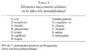 Gérmenes mayormente aislados en la infección Intraabdominal