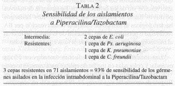 Sensibilidad de los aislamientos a Piperacilina/Tazobactam