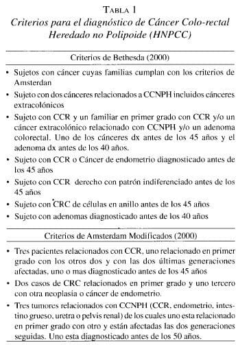 Criterios para el diagnóstico de Cáncer Colo-rectal Heredado no Polipoide