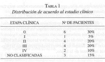 Enfermedad de Paget, Distribución de acuerdo al estadio clínico