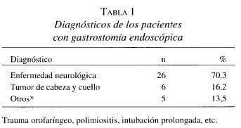 Diagnósticos de los Pacientes con Gastrostomía Endoscópica