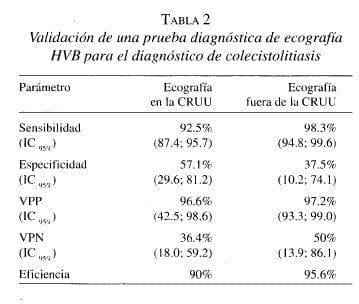 alidación de una prueba diagnóstica de ecografía HVB