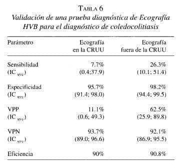 Ecografía HVB para el Diagnóstico de Coledocolitiasis