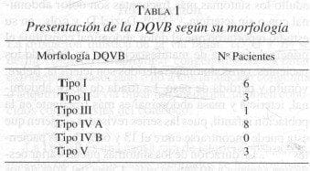 Presentación de la DQVB según su morfología