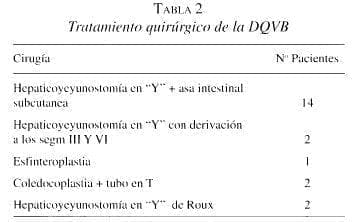 Tratamiento quirúrgico de la DQVB