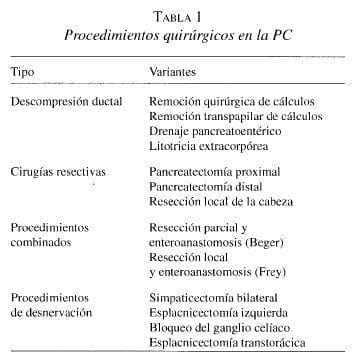 Procedimientos Quirúrgicos en la Pancreatitis Crónica