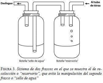 Sistema de dos frascos en el que se muestra el de recolección o “reservorio”