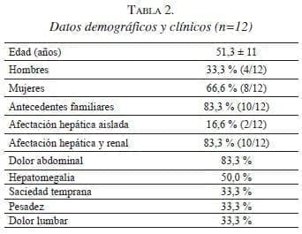 Enfermedad Poliquística Hepática, Datos demográficos y clínicos