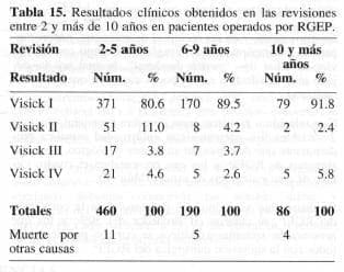 Operados RGEP