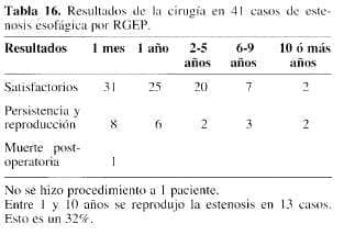 Estenosis esofagica