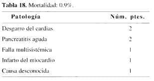 Mortalidad, switch duodenal