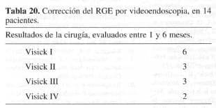 Corrección RGE