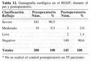 Esofagica RGEP