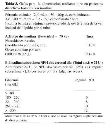Pacientes Diabéticos Tratados con Insulina