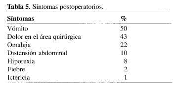 Colecistectomía Laparoscópica Ambulatoria, Síntomas postoperatorios