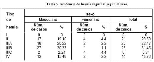vc151t5-inncidencia-hernia-inguinal-blackwhite