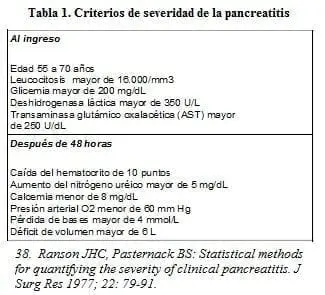 Criterios de severidad de la Pancreatitis