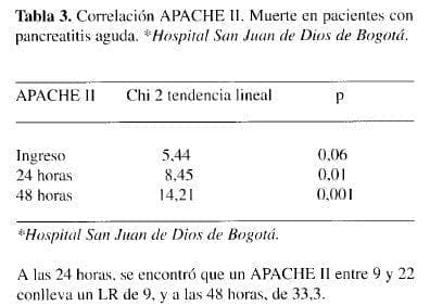 Correlación APACHE II