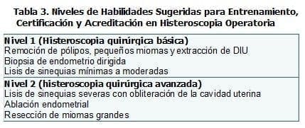 Laparoscopia Quirúrgica, Histeroscopia Operatoria